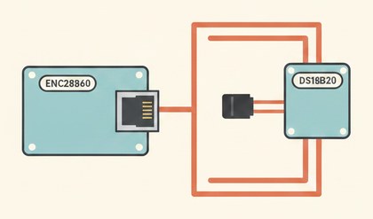 Ethernet-модуль ENC28J60 и датчик DS18B20
