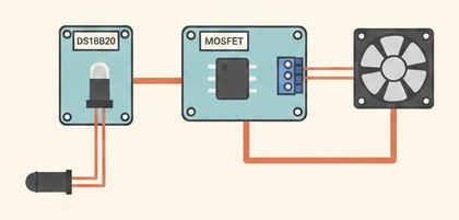 Датчик DS18B20, MOSFET IRF520 и вентилятор