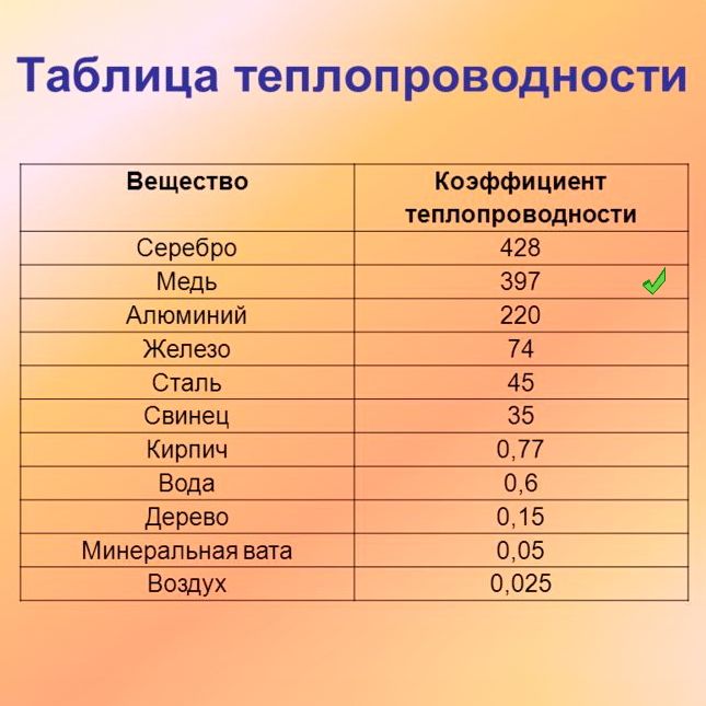 Медный радиатор охлаждения 10x10x7мм картинка №2