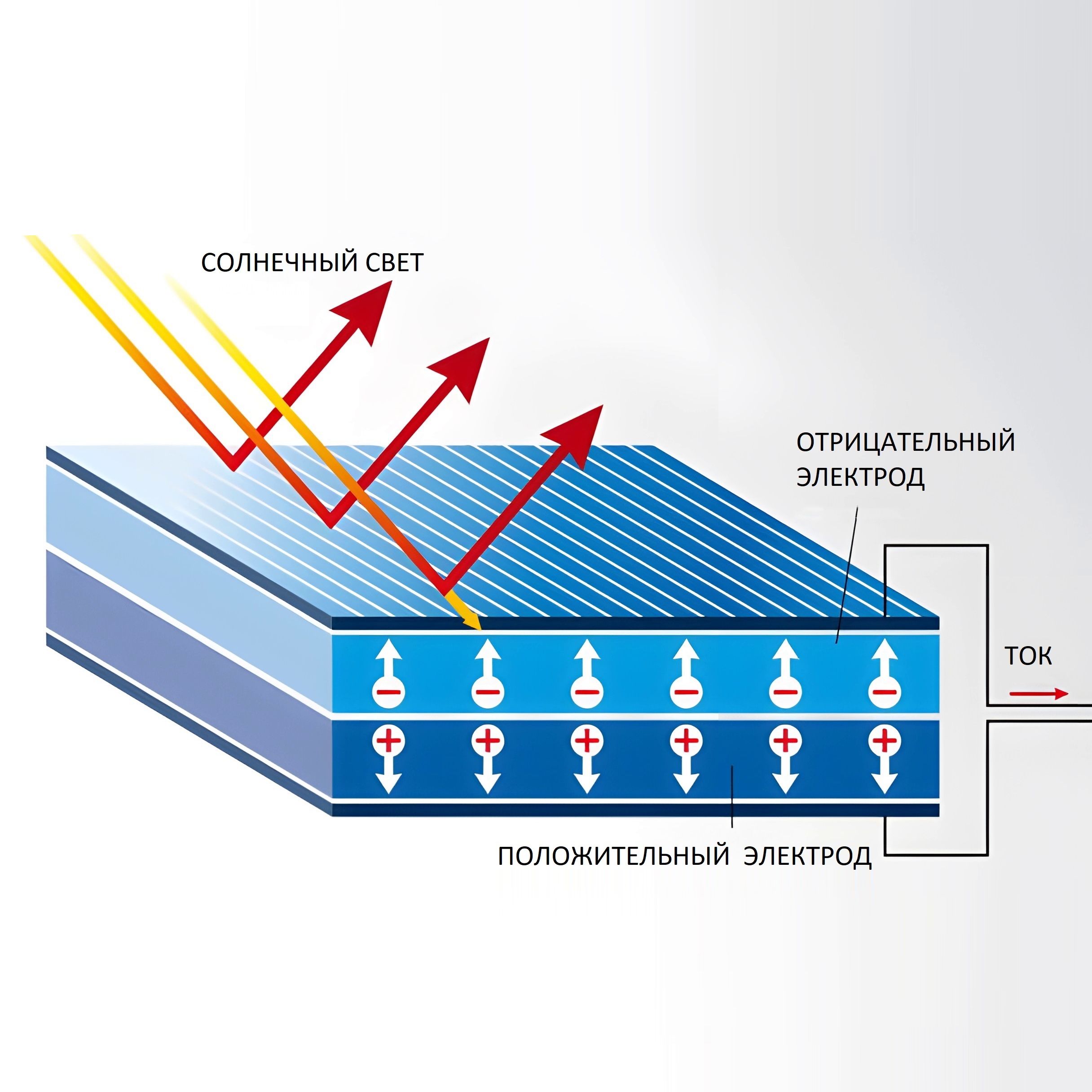 Портативная солнечная панель 1.9W 5V 380mA картинка №2