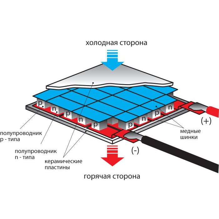 Элемент Пельтье TEC1-12709 82Вт 40х40мм картинка №2
