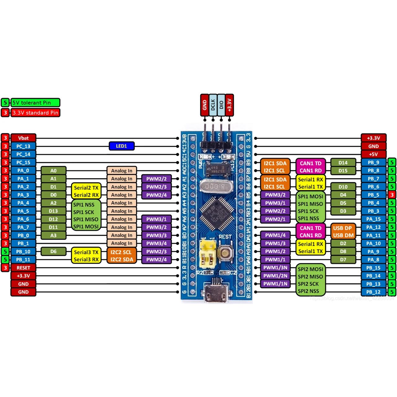 Отладочная плата на базе микроконтроллера STM32F103C8T6 картинка №2
